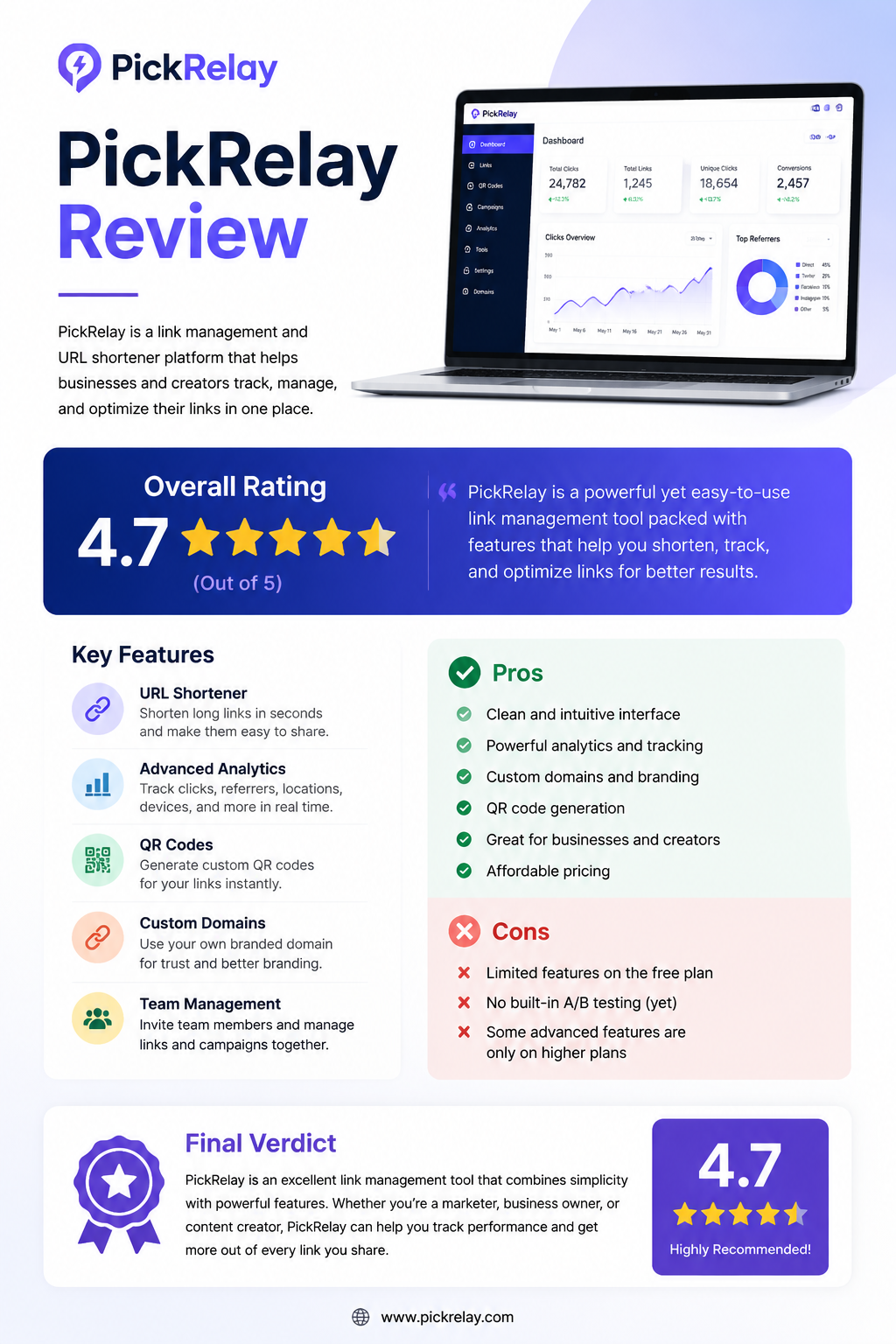 pickrelay review 2026: features, pricing, pros & real experience